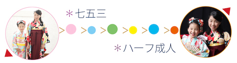 七五三とハーフ成人